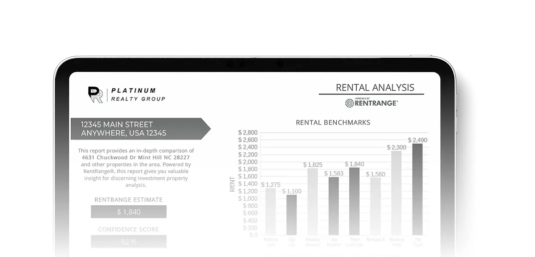 Free Rental Analysis